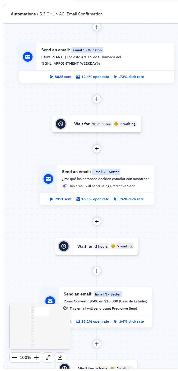 Automatización en ActiveCampaign